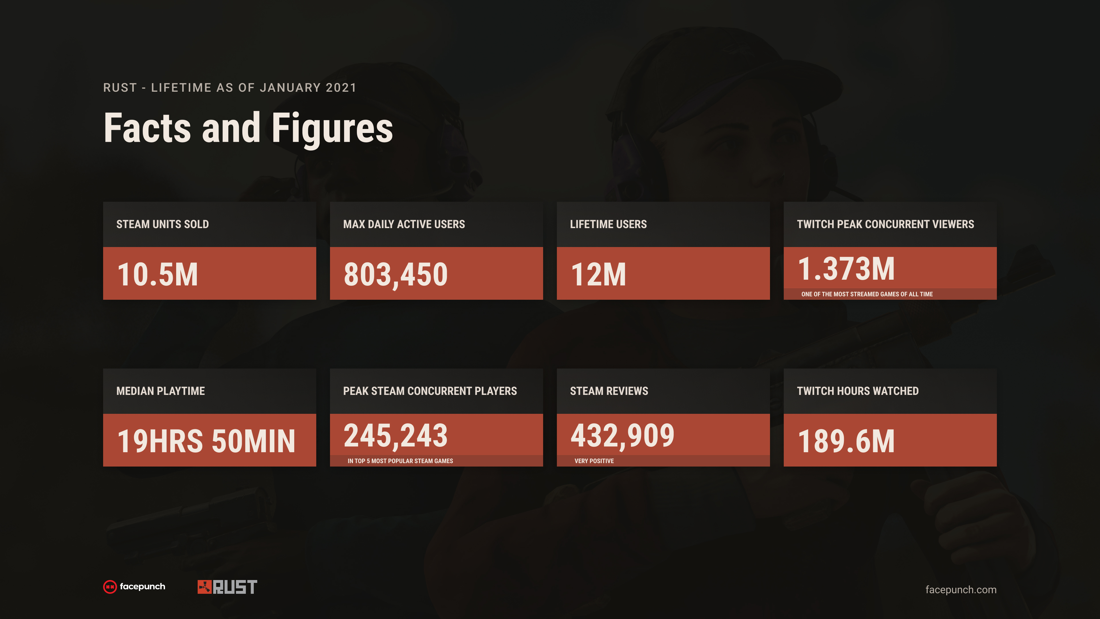 Softcore Gamemode Update - News — Rust